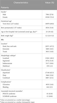 Historical and contemporary management of infantile hemangiomas: a single-center experience